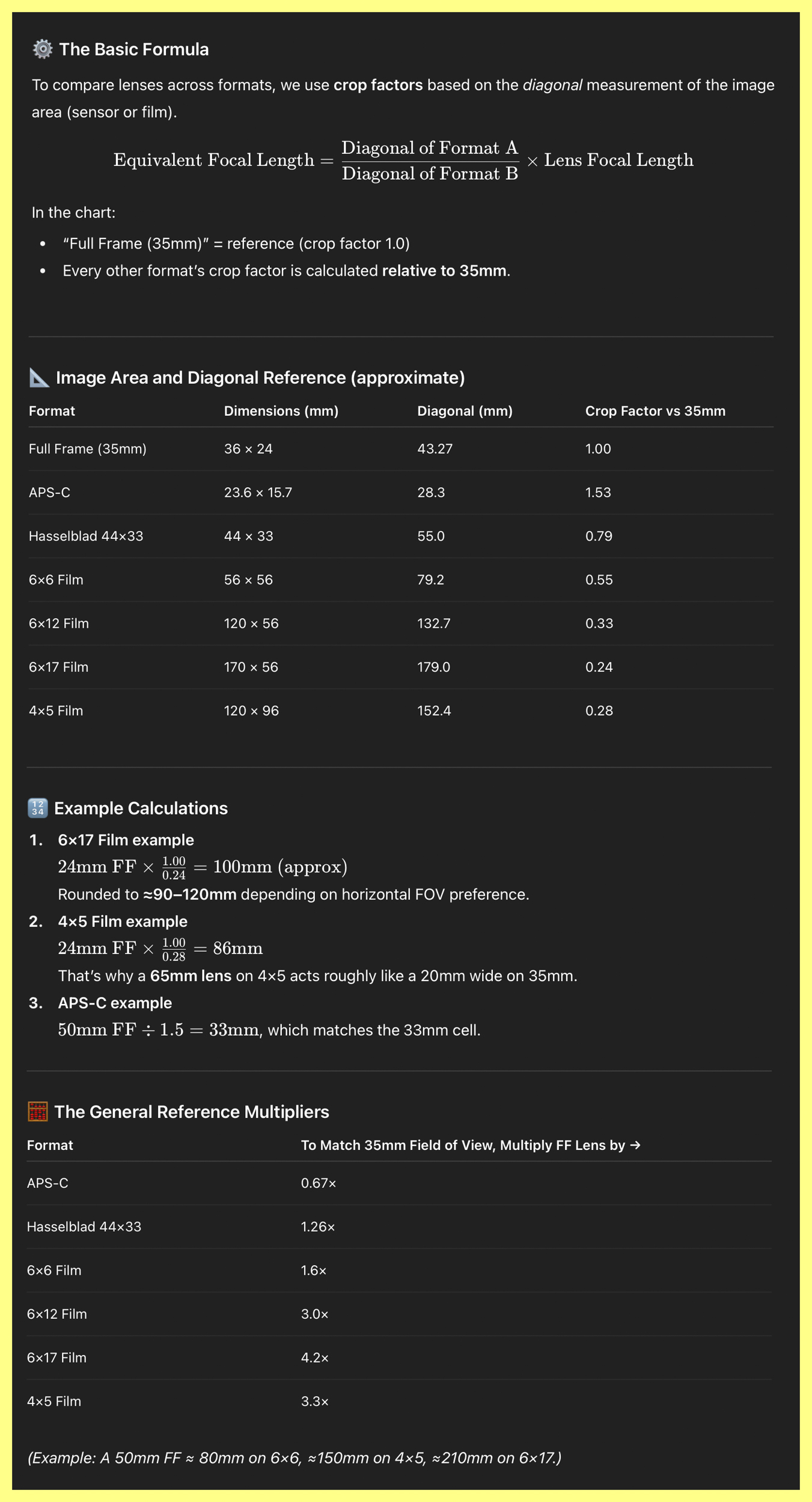 Equivalent Focal Length Reference Chart Equivalent Focal Length Reference Chart