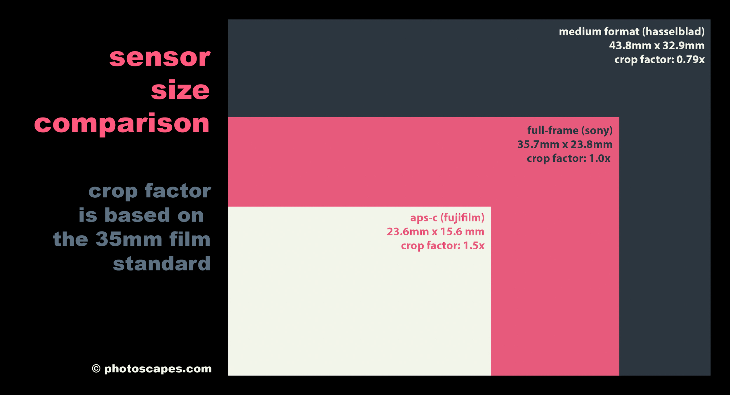 CROP FACTORS