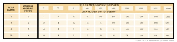 FILTER FACTOR INFOGRAPHIC