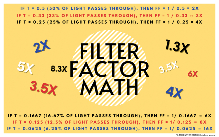 FILTER FACTOR MATH