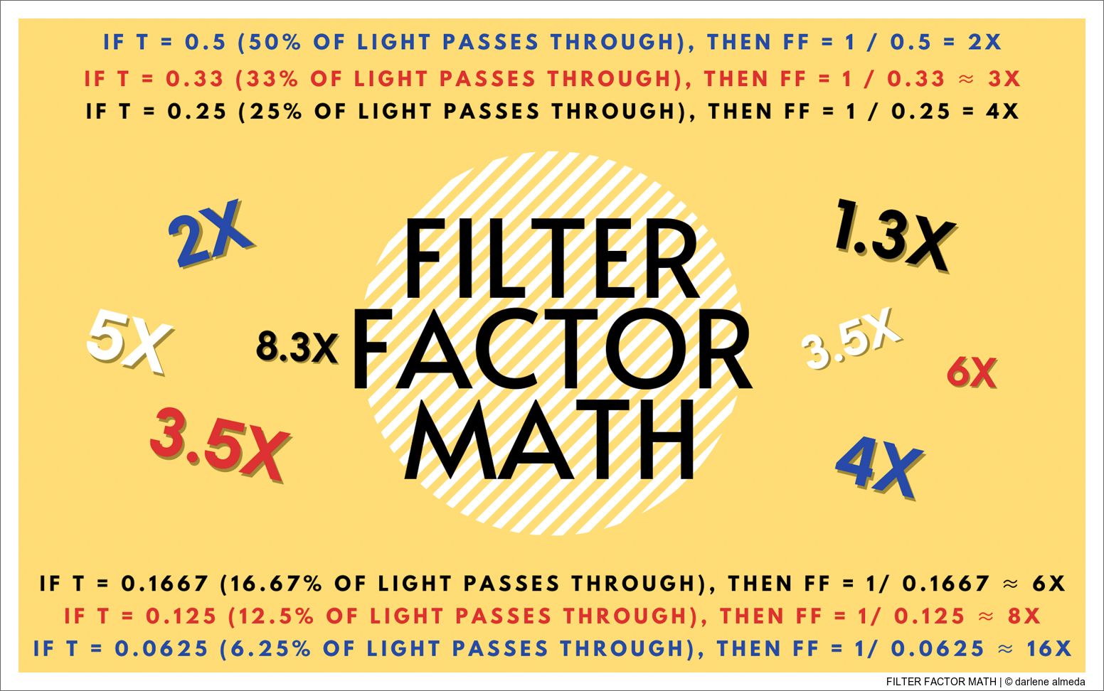 Shedding Light on Filter Factors: A Guide to Optimizing Exposure in Photography