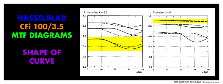 MTF SHAPE OF THE CURVE