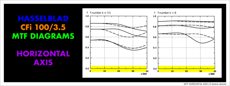 MTF HORIZONTAL AXIS