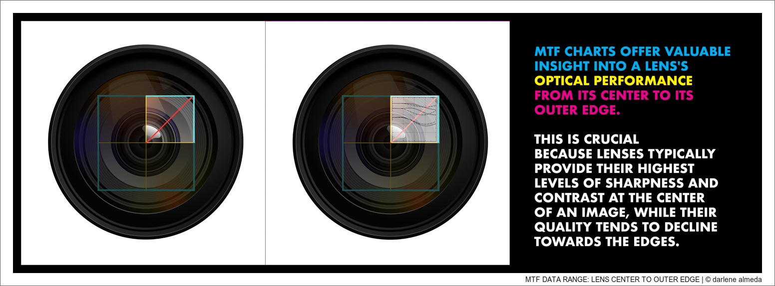 Capturing Clarity: A Guide to MTF Charts and Lens Sharpness