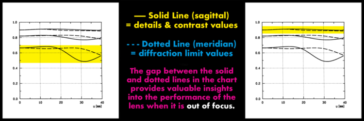 MTF LINES & GAPS