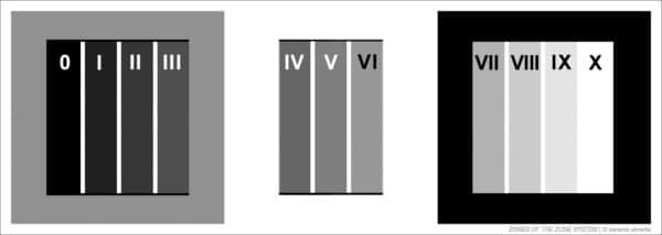 ZONES OF THE ZONE SYSTEM