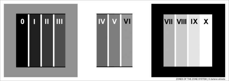 ZONES OF THE ZONE SYSTEM